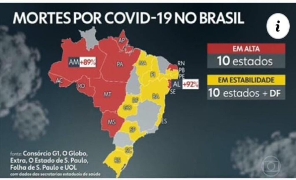 Acre e outros nove estados apresentam alta em óbitos por Covid-19